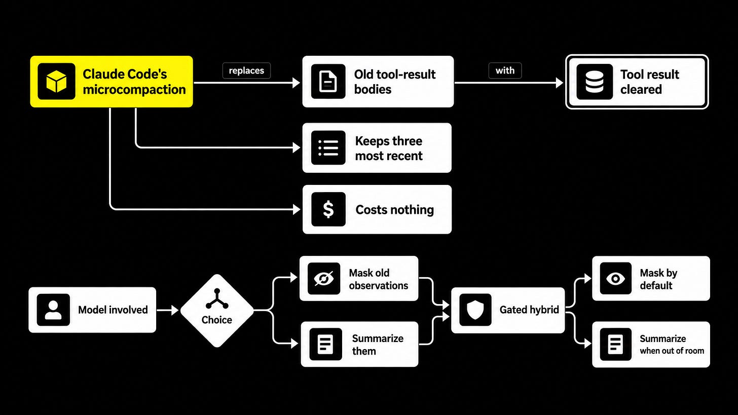 Microcompaction, masking vs summarizing, and the gated hybrid