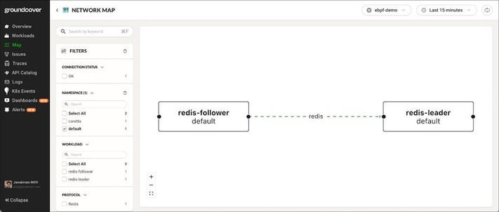 Meet Groundcover - The Startup That's Building The Next-Gen Observability  Stack