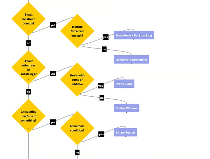 Is Algomonster worth it