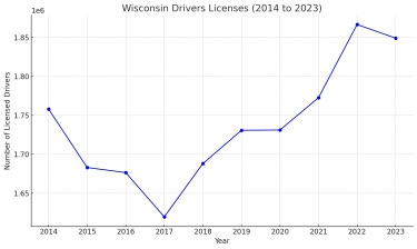 August 2025 Chairman's Corner Newsletter