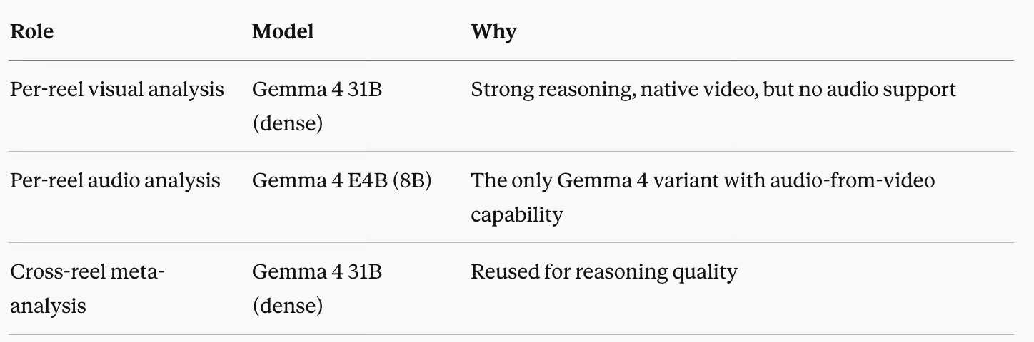 Gemma 4 model variants comparison
