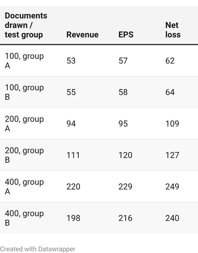 Earnings curve: labels by question Earnings curve: labels by question