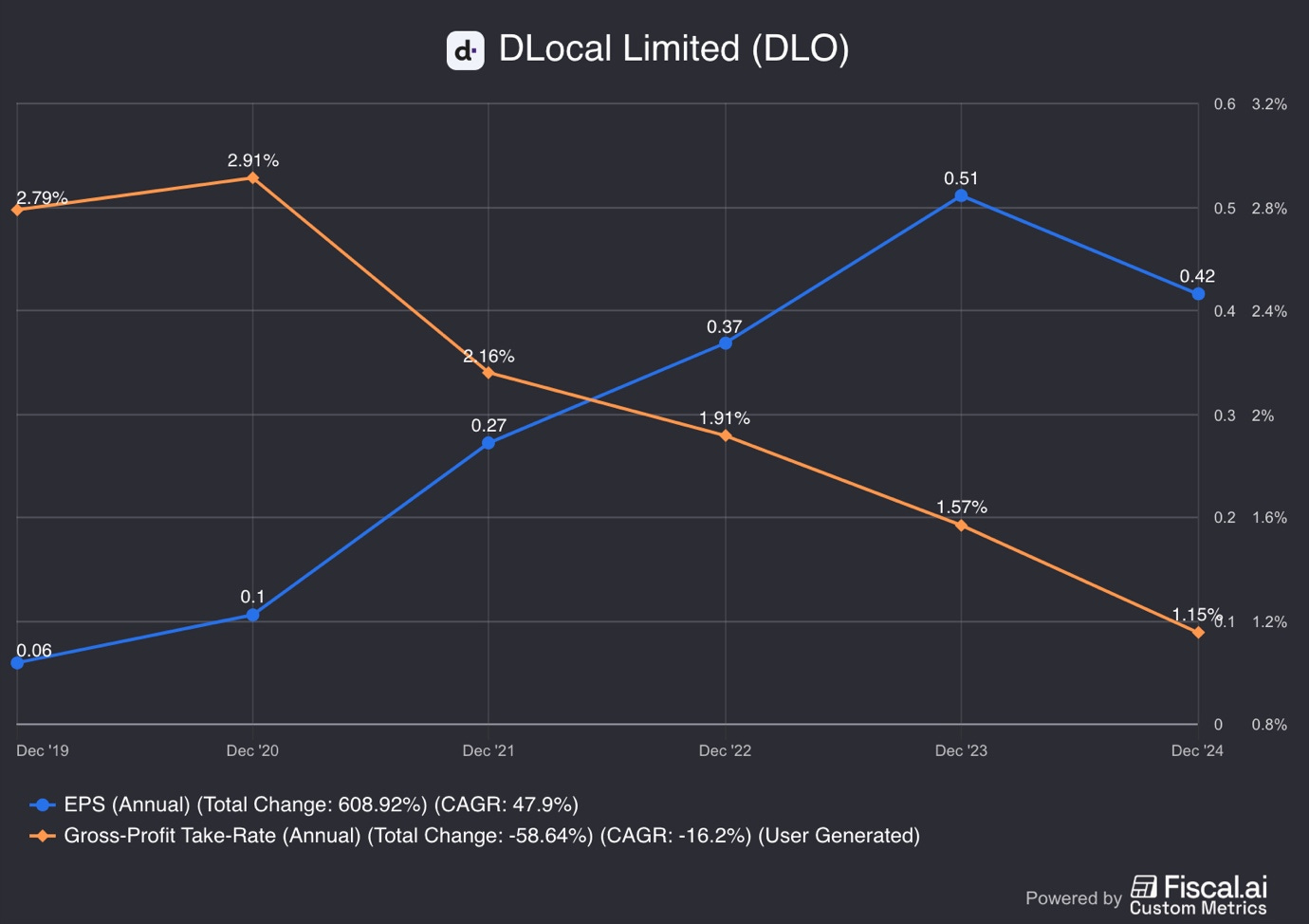 A graph with lines and numbers

AI-generated content may be incorrect.
