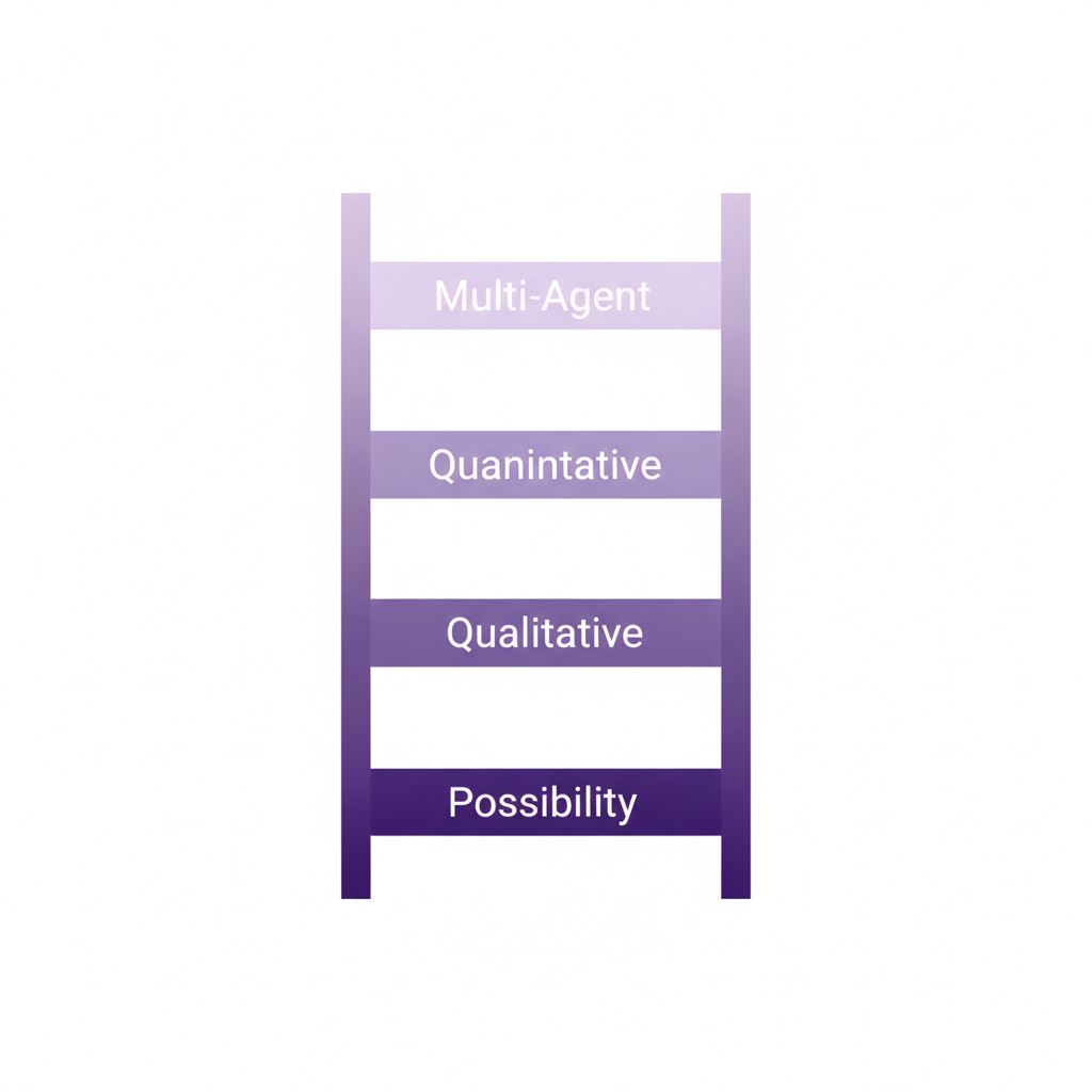 The Ladder of Trust for AI simulations, showing four levels of application from low to high risk.