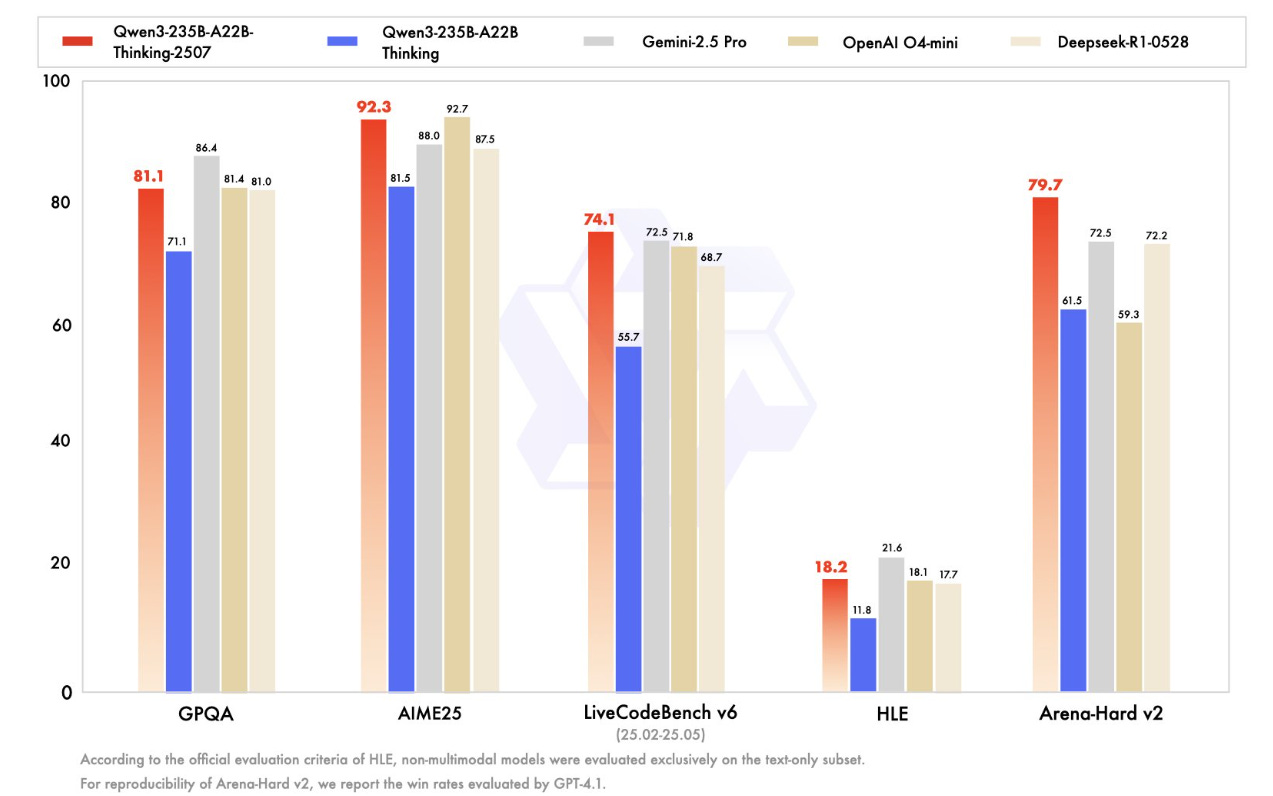 Article content Article content