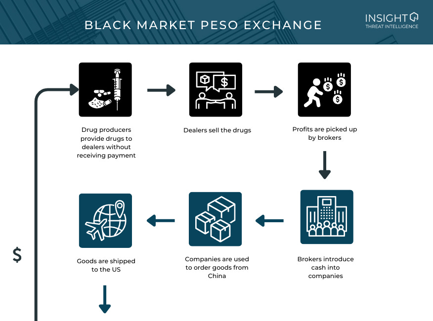 Professional Money Laundering Networks