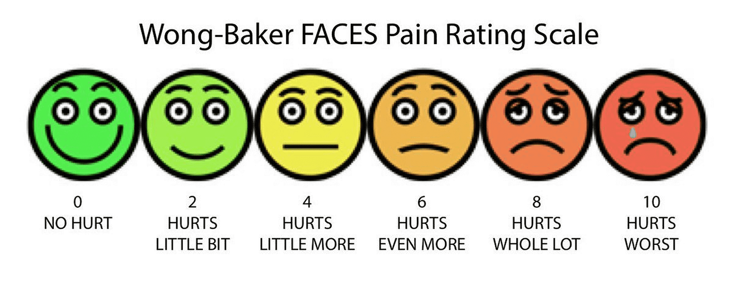 Wong-Baker Faces Pain Rating Scale Wong-Baker Faces Pain Rating Scale