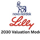 Should you buy Eli Lilly or Novo Nordisk?