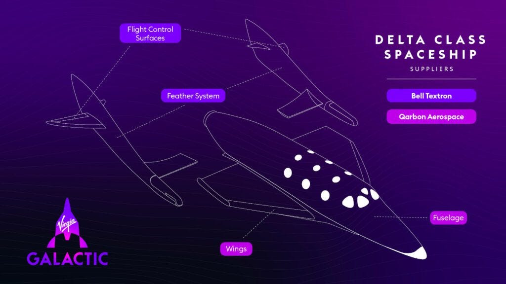 Virgin Galactic Delta Class Spaceship