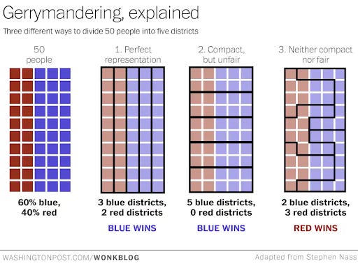 Understanding the Issue Understanding the Issue