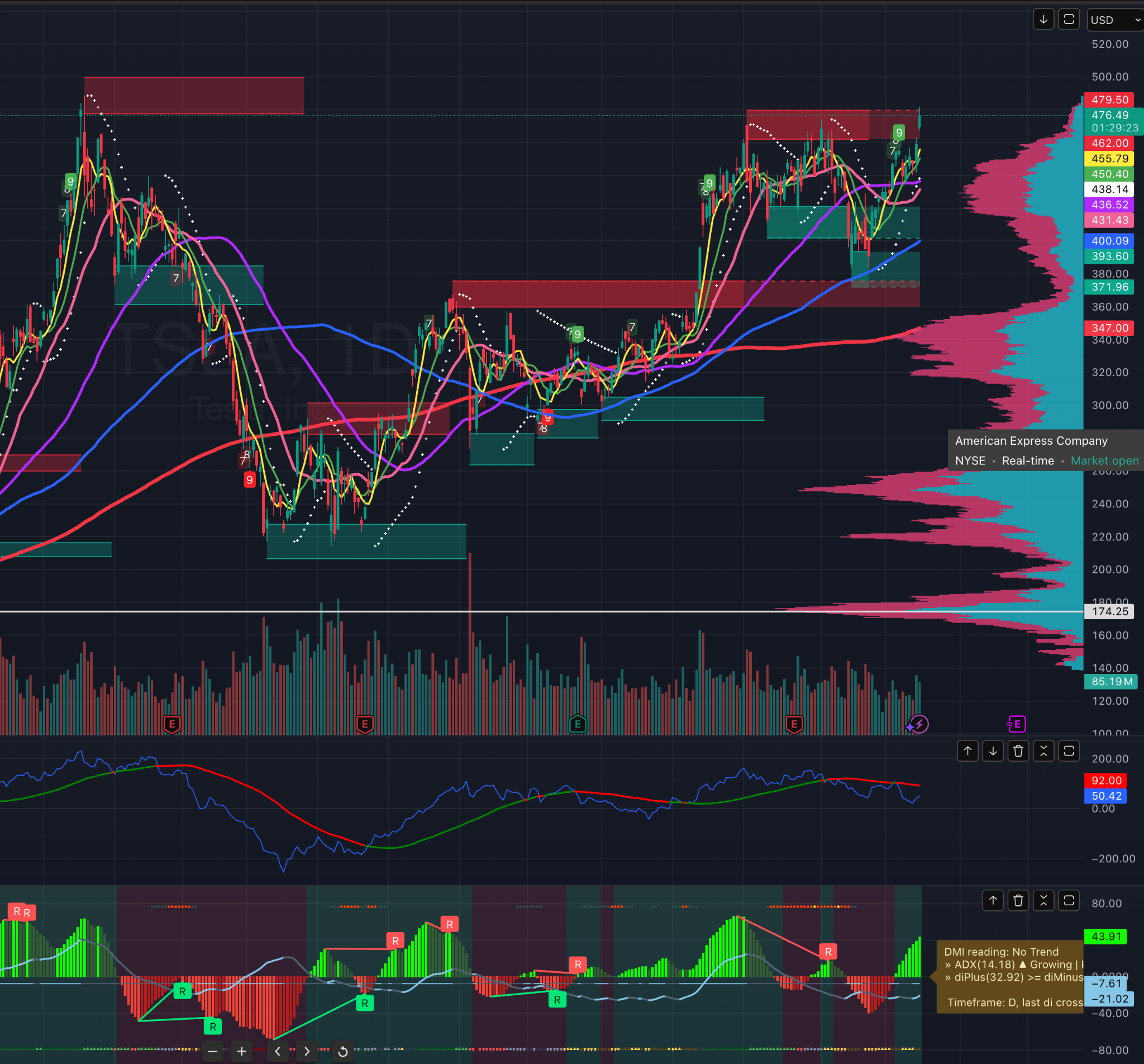 Tsla stock k线图 (99) 사진
