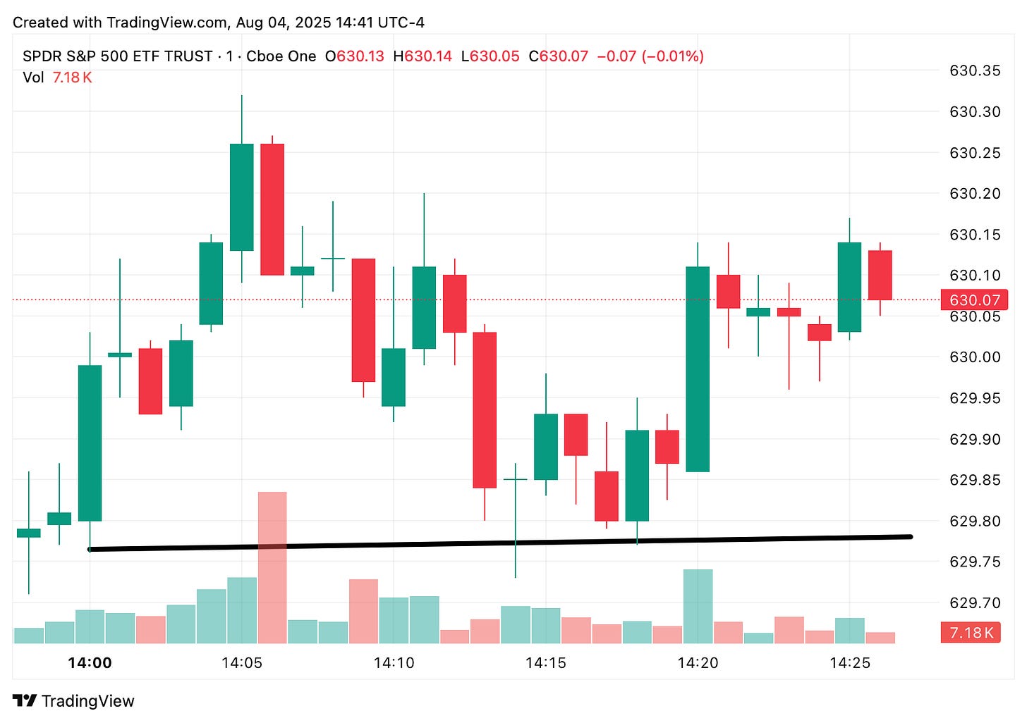 TradingView chart TradingView chart