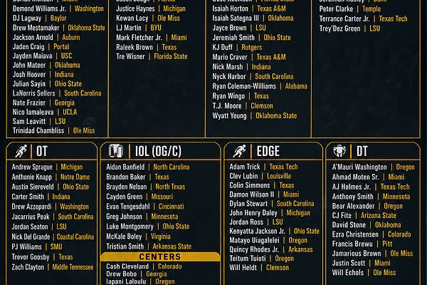 The Draft Scout | Substack