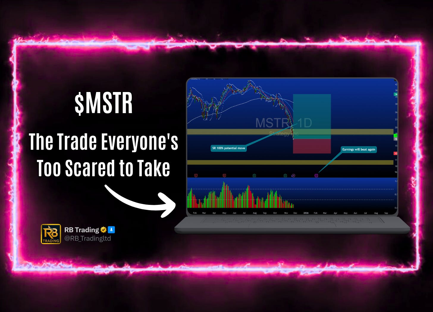 Why We Loaded $MSTR at $169 (5:1 Risk/Reward to $355)