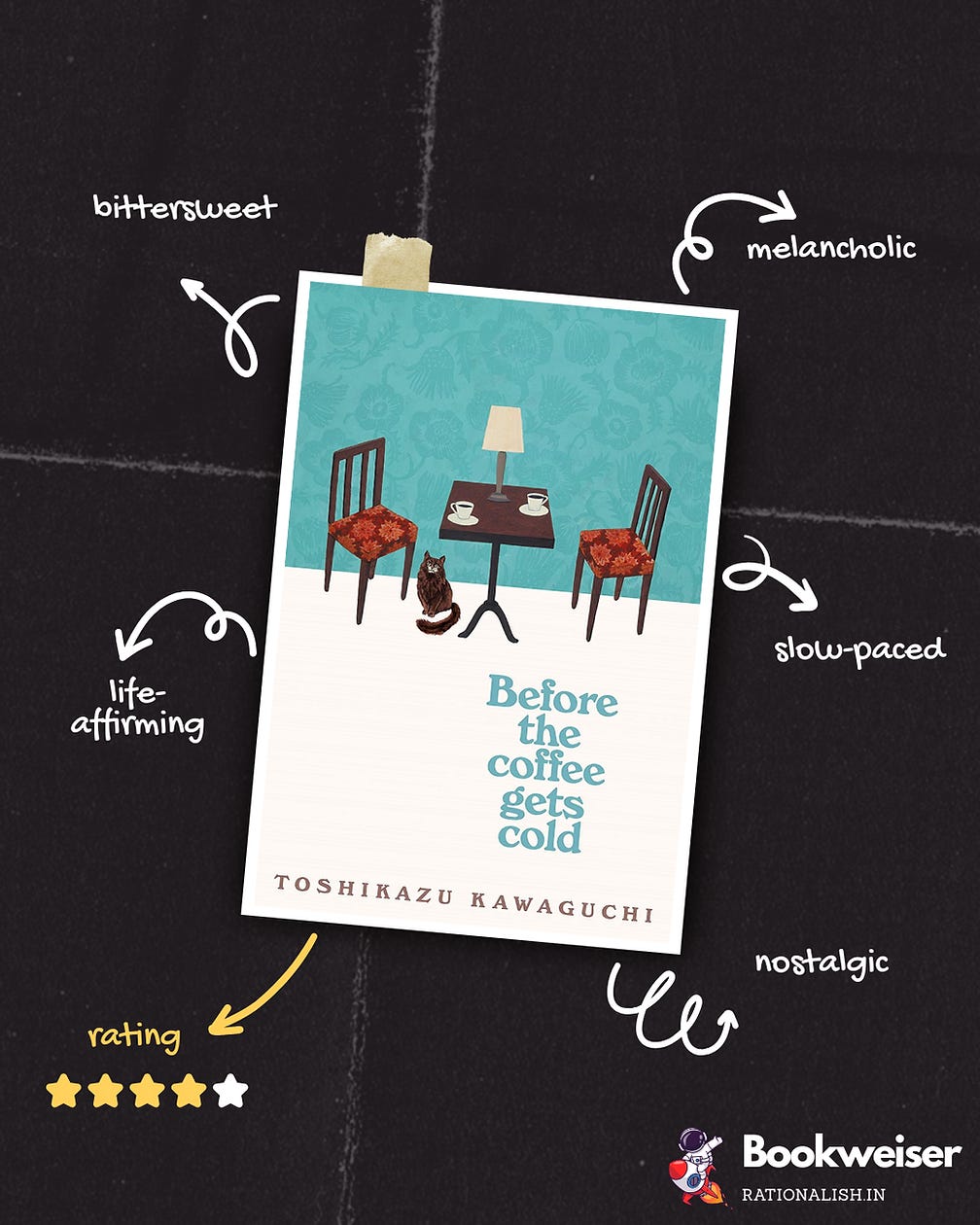 Before the Coffee Gets Cold Book Review Blog Header Before the Coffee Gets Cold Book Review Blog Header