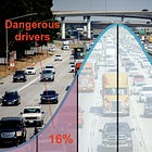 The 16% of Dangerous Drivers Dilemma