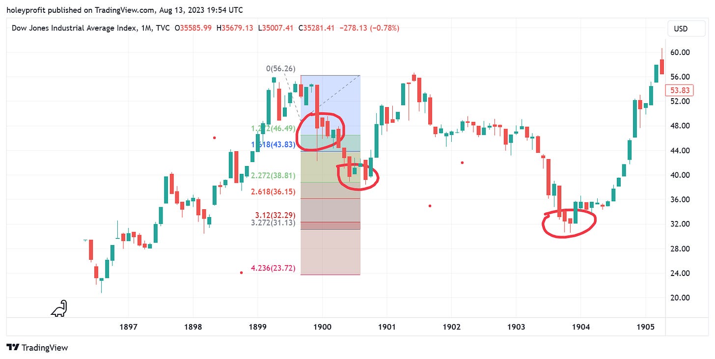 TradingView Chart