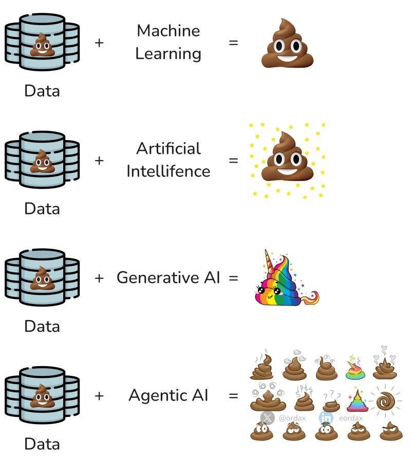data #ai #dataquality #fixyourdatabeforeyoudoai | James Ross | 37 comments data #ai #dataquality #fixyourdatabeforeyoudoai | James Ross | 37 comments