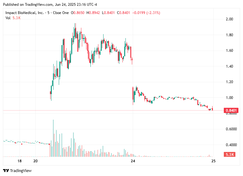 TradingView chart TradingView chart