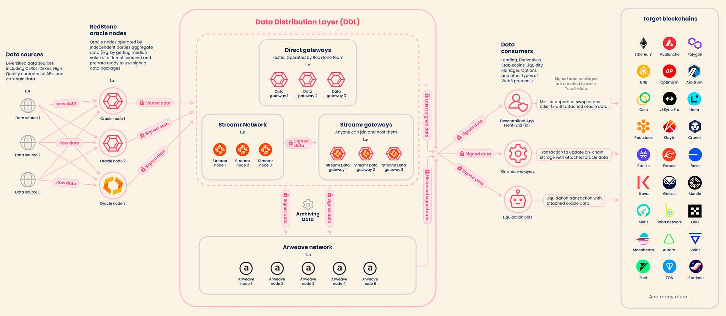 Reliable Data in Blockchain: Why Oracles Are Key to Institutional Trust
