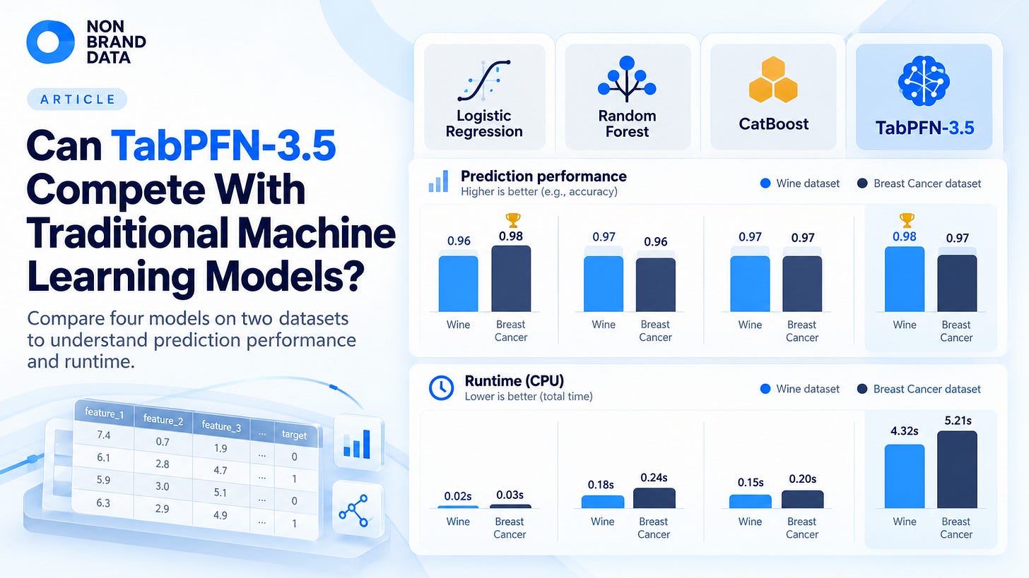 Can TabPFN-3.5 Compete With Traditional Machine Learning Models? Can TabPFN-3.5 Compete With Traditional Machine Learning Models?