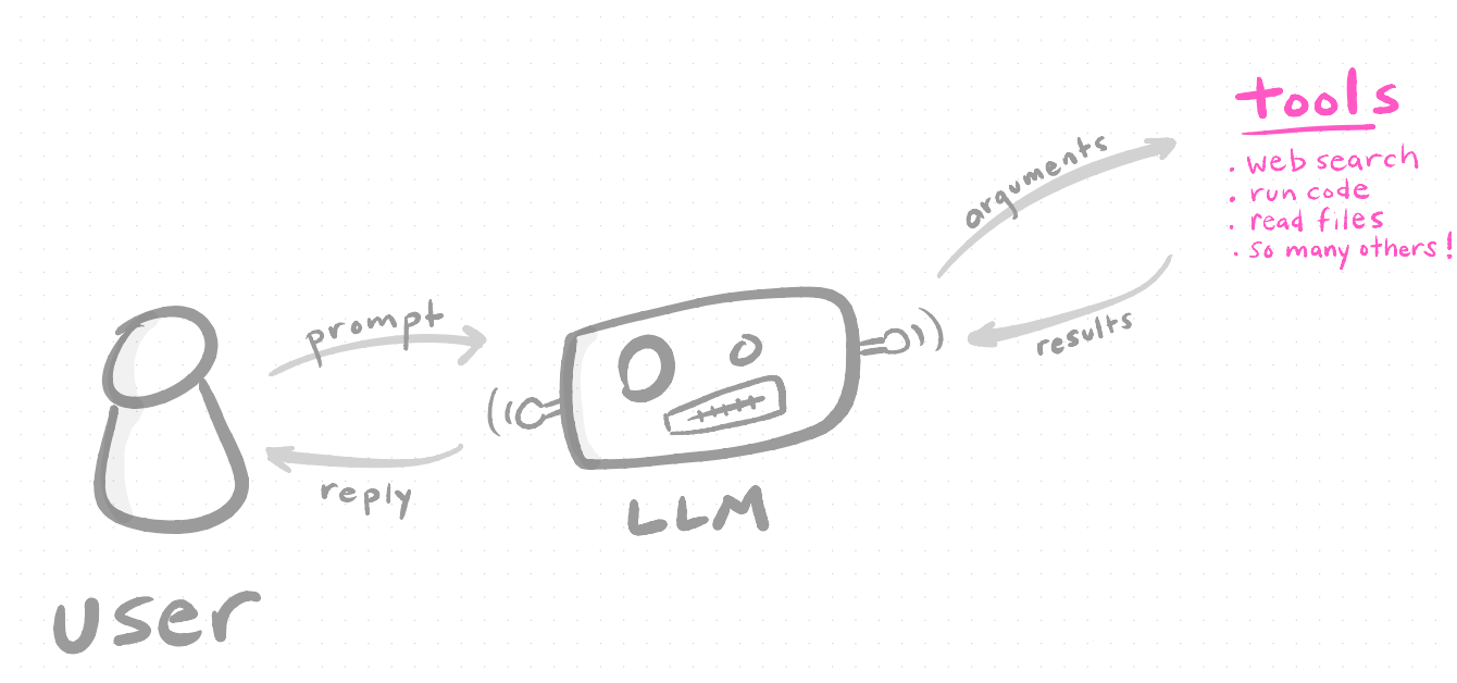 Getting Started with Claude Code: A Researcher’s Setup Guide