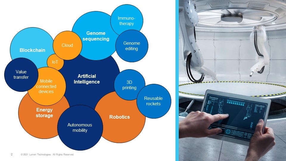 📣 Cambio de paradigma de la cuarta revolución industrial (2021) 💪 Gabriel Del Campo, Lumen 🚀 📣 Cambio de paradigma de la cuarta revolución industrial (2021) 💪 Gabriel Del Campo, Lumen 🚀