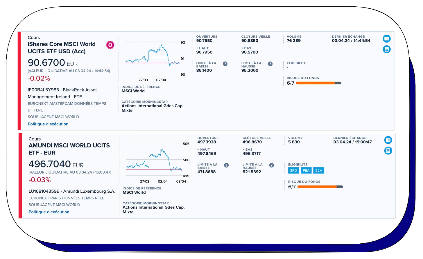 🌊 Les 7 critères pour choisir les meilleurs ETF