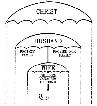 The umbrella diagram representing Christian marriage? | Enough Light