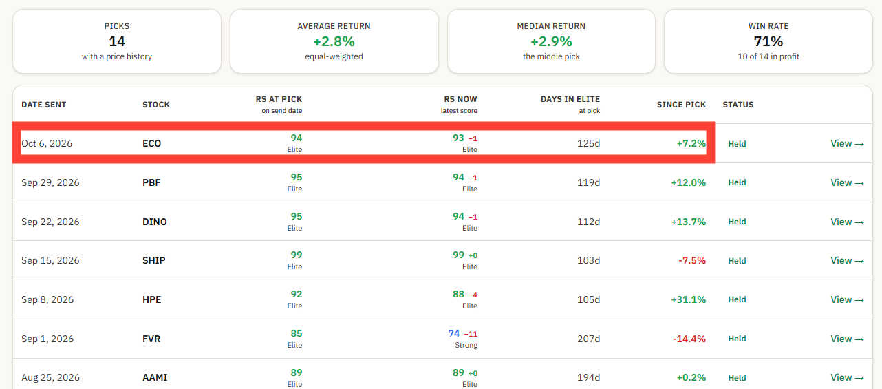 Elite weekly stock picks from RankedStocks.com