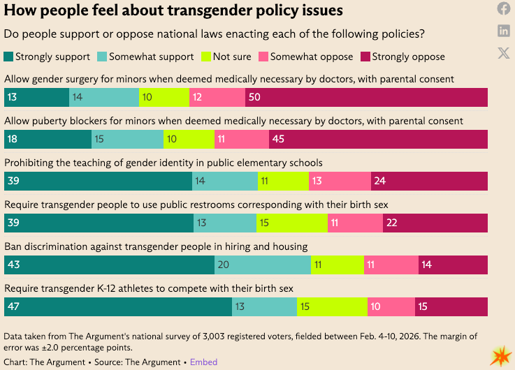 I Am a Small Part of the Reason Why the Transgender Rights Movement Went Flying off the Rails