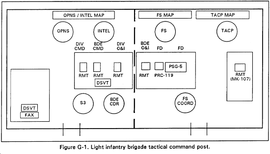 Understanding the Command Post: A Beginner’s Guide to How Modern Armies ...
