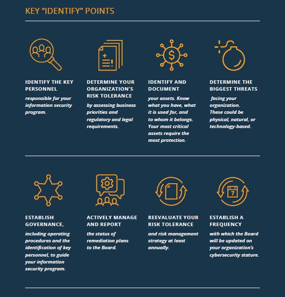 A CISO entering a new organization faces the challenge of assessing and creating/modifying a security program based on the current and future states of the company’s mission. Creating an information security program for an organization is not an easy task; each program needs tailoring to implement the organization’s mission. While programs might have similarities at the macro level, customizing at the micro-level is bespoke to each company.