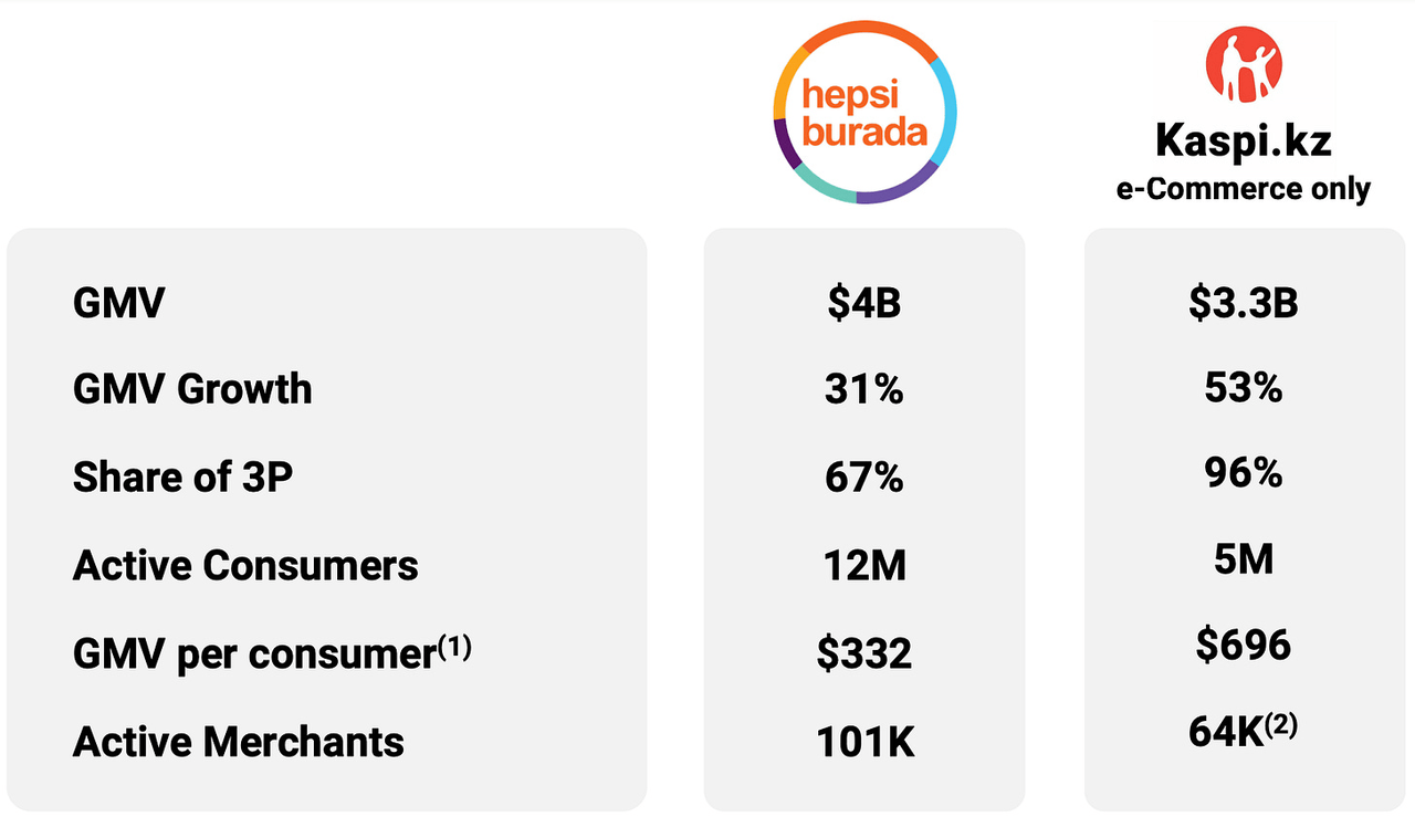 Hepsiburada vs. Kaspi Comparison