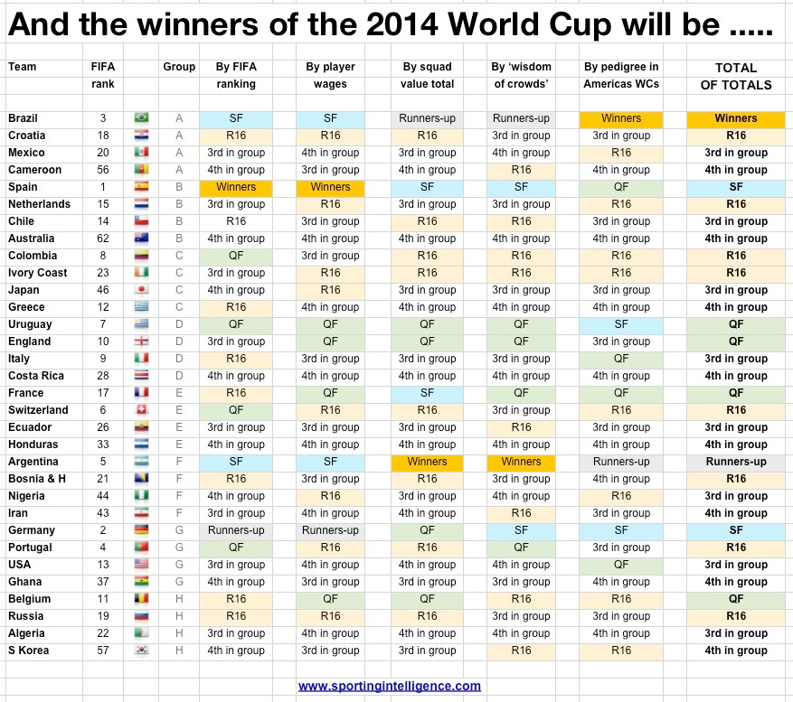 WC total of totals