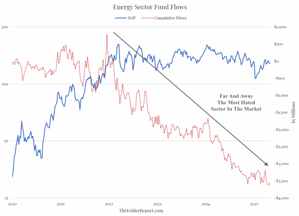 A graph of a graph showing the price of the stock market

AI-generated content may be incorrect.