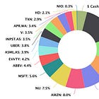 Portfolio Review - June 2025