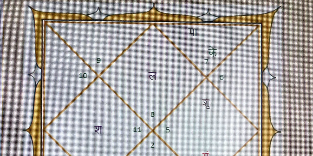 Horoscope of the newborn "I.N.D.I.A." : Of Political Alliances and Cosmic Alignments