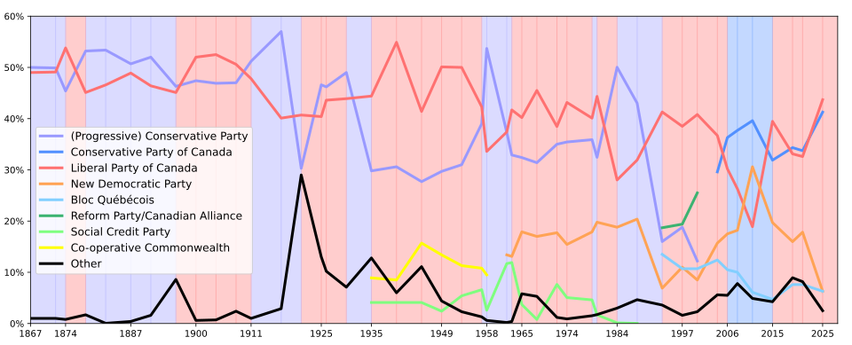 List of Canadian federal elections - Wikipedia List of Canadian federal elections - Wikipedia