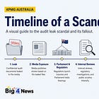 The full KPMG Australia scandal timeline
