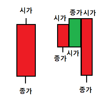 갈 어린이집 - 2번째 수업 (초보) (전체공개)