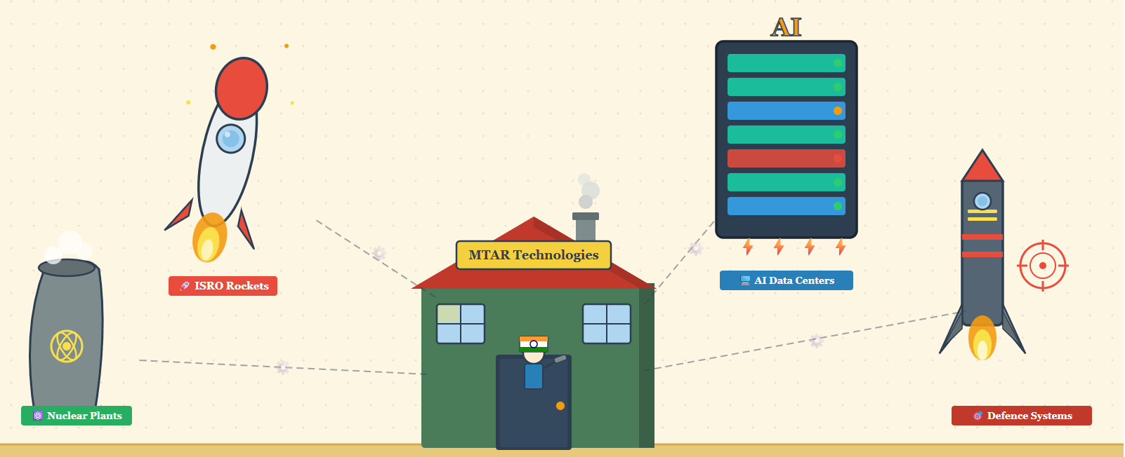 Have you heard of MTAR Technologies? - Bastion Research