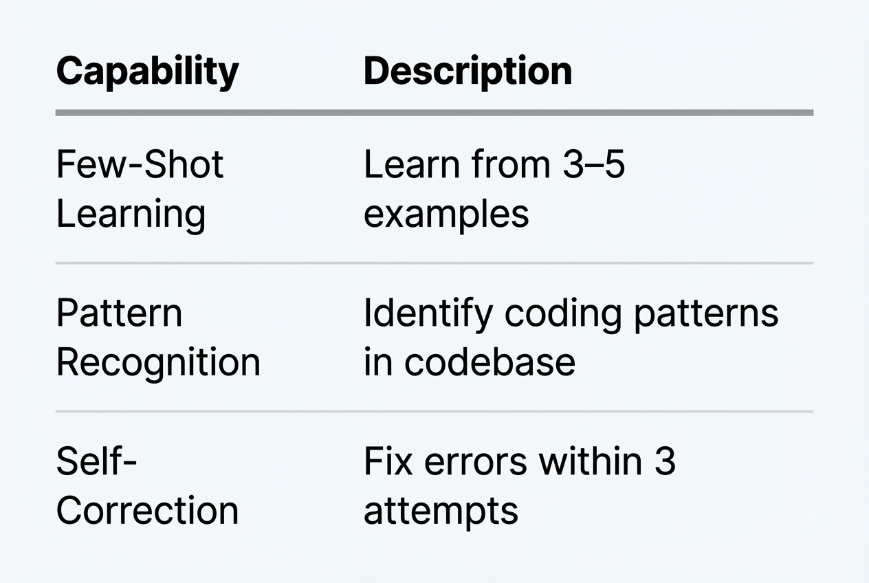 Adaption Functional Capabilities for Agentic AI System That Autonomously Adapts | Crack PM Interview