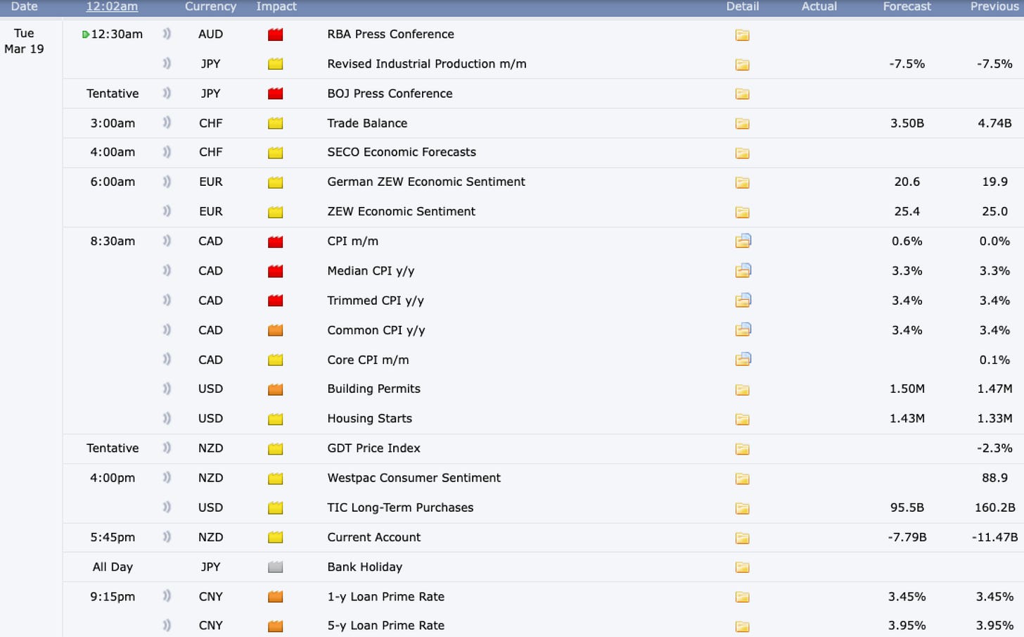 Economic calendar for 3/19