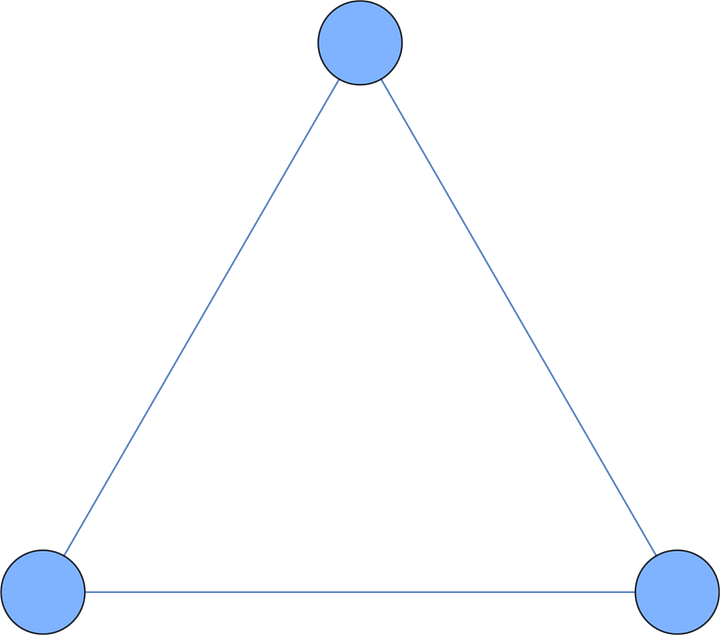 Cycle graphs of cyclic groups or order 3, 5, 7, and 11.