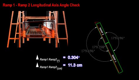 Point-cloud details showing measured rail, angle and connection deviations
