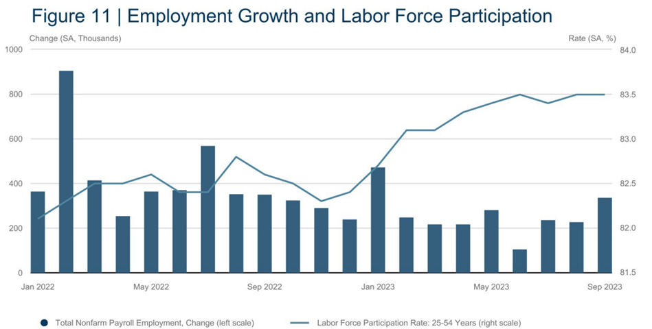 A graph showing the growth of labor force
Description automatically generated A graph showing the growth of labor force
Description automatically generated