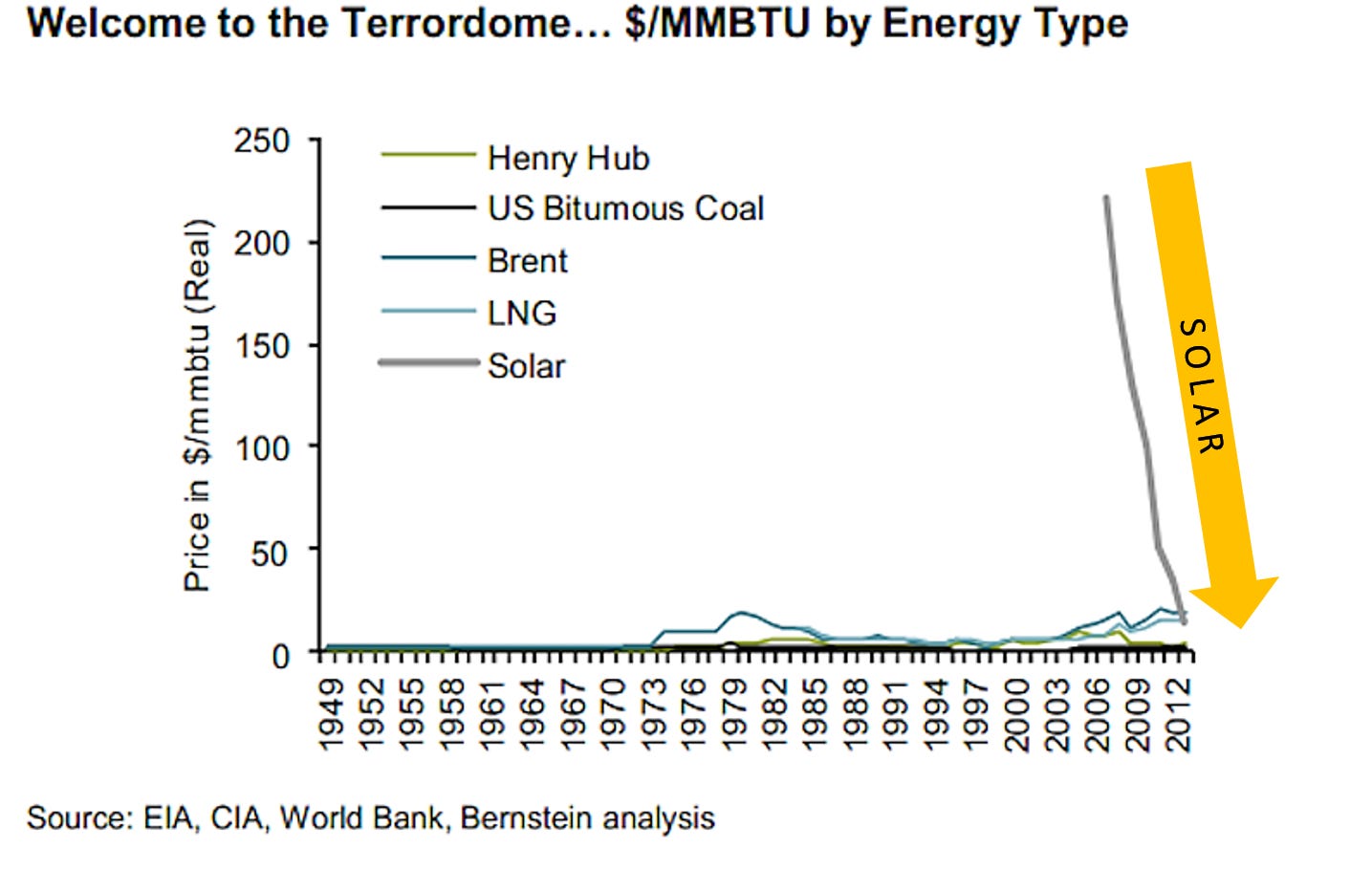 Welcome to the Terrordome Welcome to the Terrordome