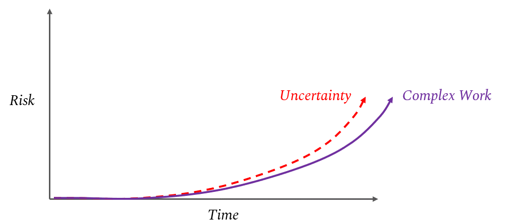 Diagram
Description automatically generated with low confidence Diagram
Description automatically generated with low confidence