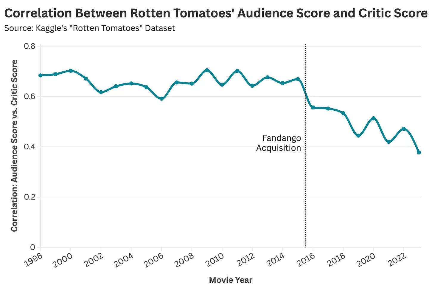 A line graph with numbers and a line

AI-generated content may be incorrect.